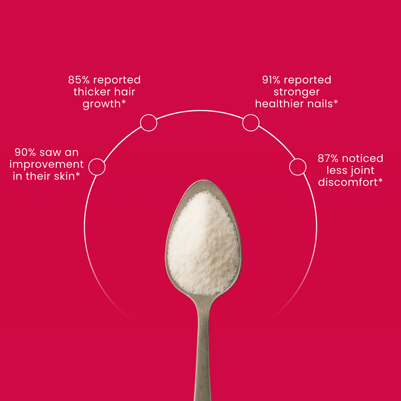 Collagen+ Powder – Hydrolyzed Bovine Collagen for Skin, Hair, Nails & Joints (198g | 30 Servings) | UAE