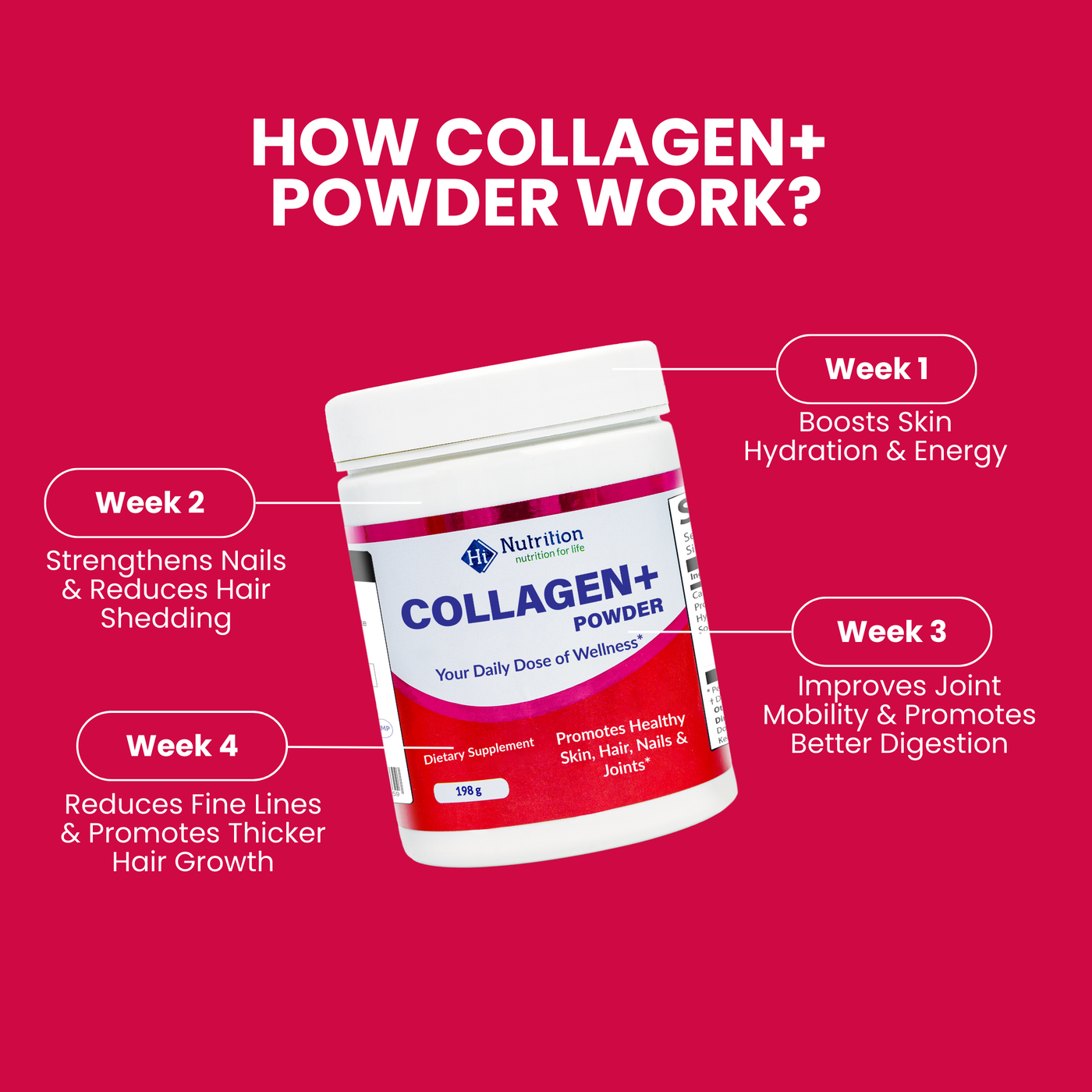 Collagen+ Powder – Hydrolyzed Bovine Collagen for Skin, Hair, Nails & Joints (198g | 30 Servings) | UAE